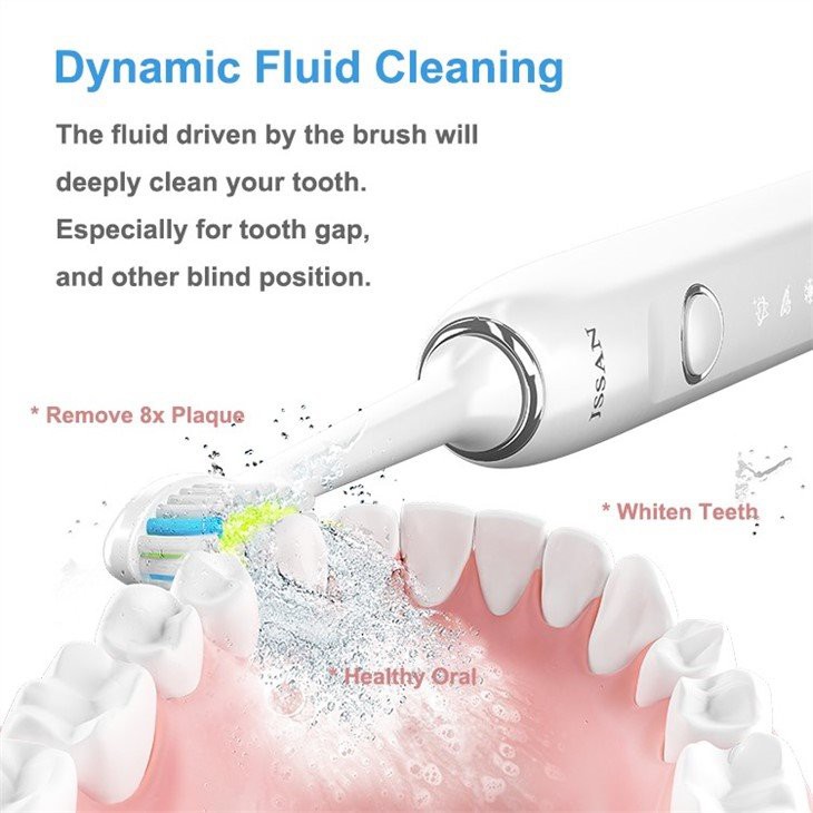 Bàn chải đánh răng Sonic Care